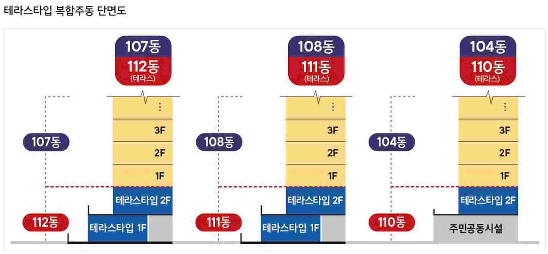 용인역(구성역) 플랫폼시티 e편한세상 테라스타입 복합주동 단면도