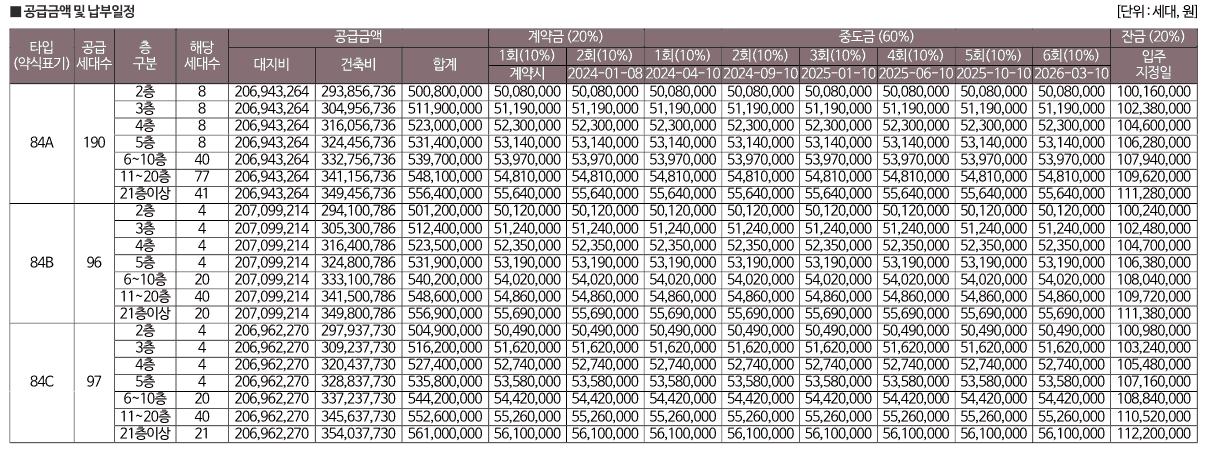 운정3-제일풍경채-A46BL-공급금액-및-납부일정.png