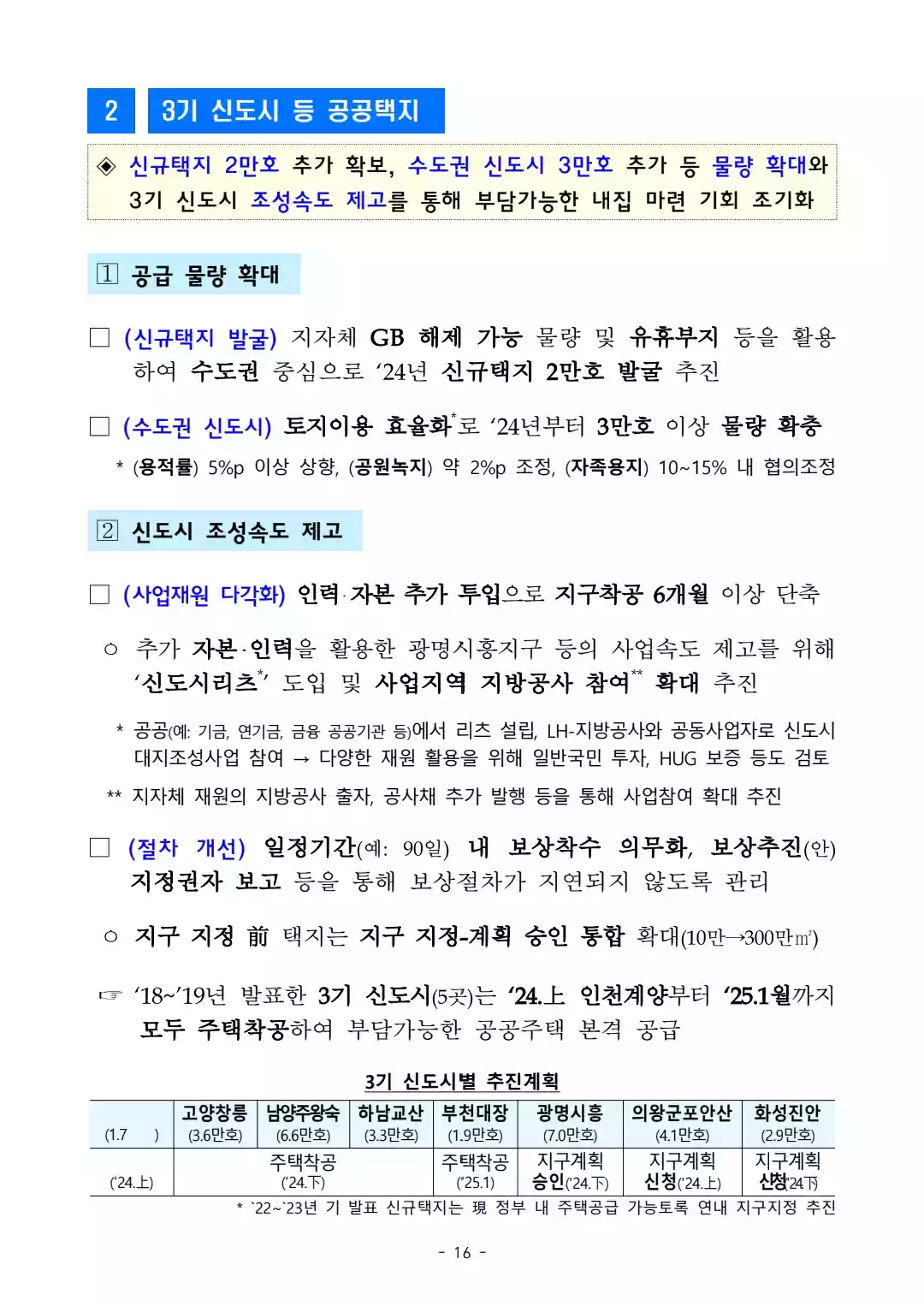 1.10 부동산 대책 - 국민 주거안정을 위한 주택공급 확대 및 건설경기 보완방안 - 16