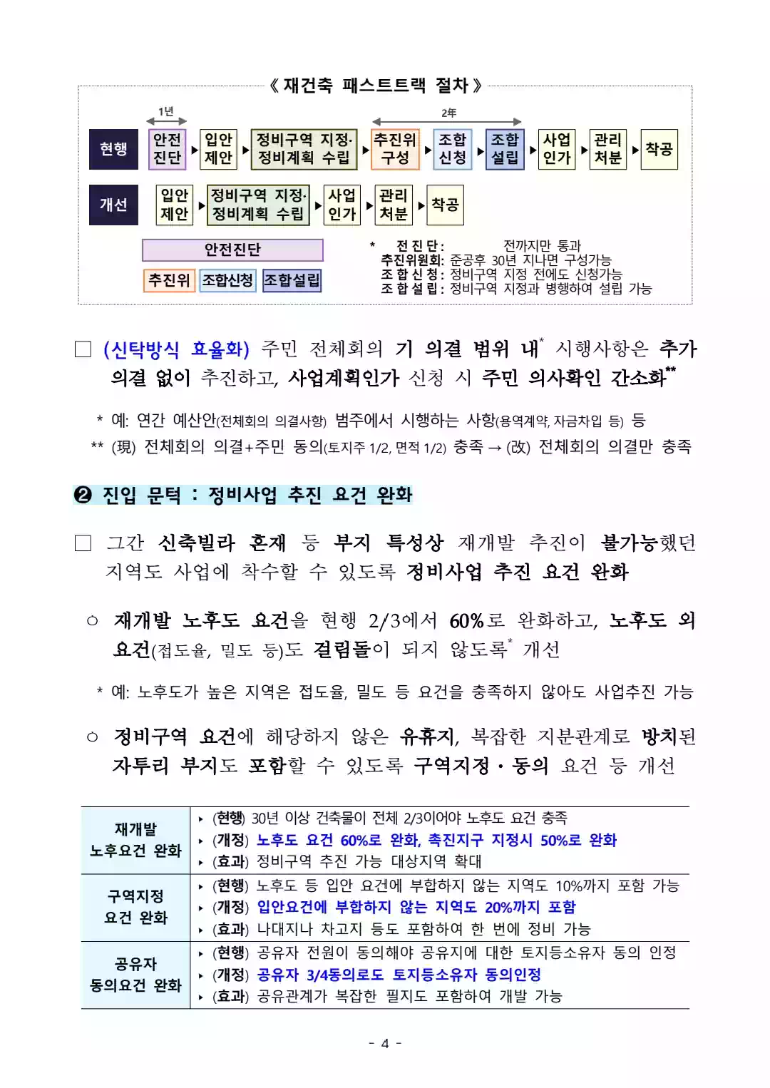 1.10 부동산 대책 - 국민 주거안정을 위한 주택공급 확대 및 건설경기 보완방안 - 4