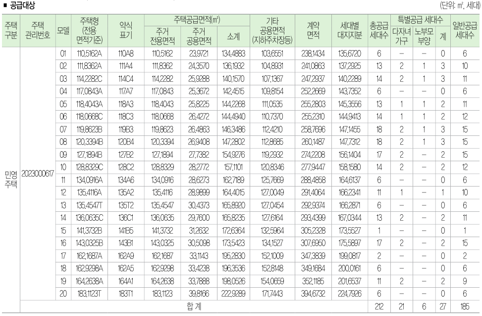 공급대상