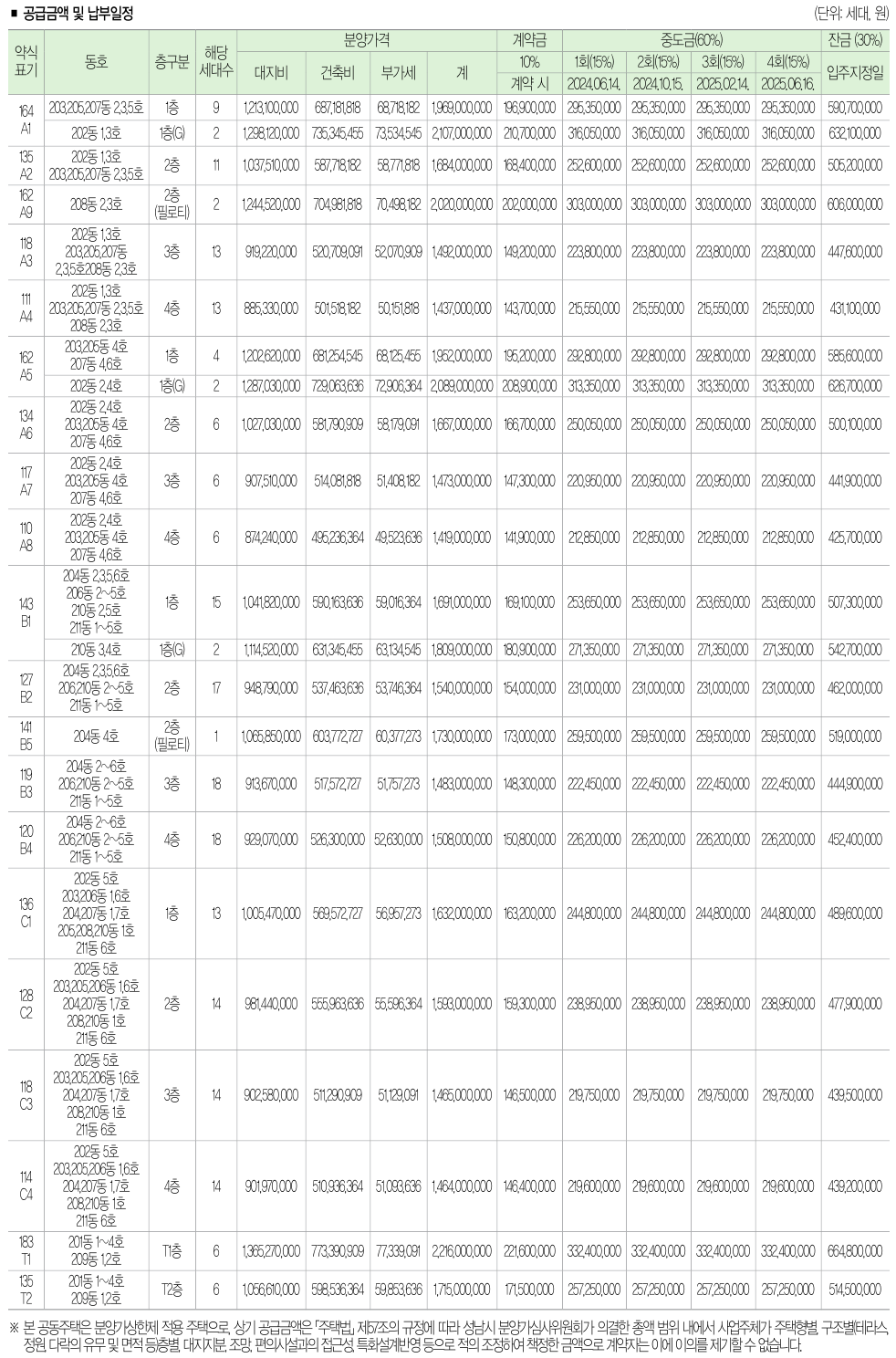 공급금액 및 납부일정