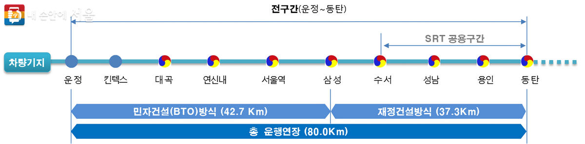 GTX-A선 전 구간 노선도 ©서울시