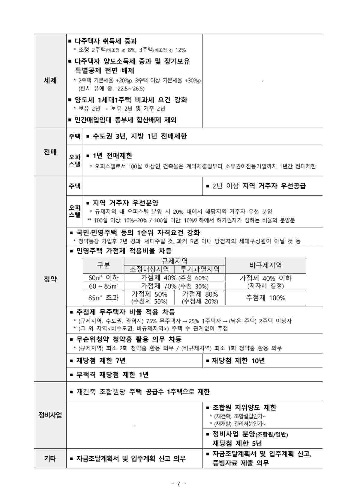251015(석간)(안건)_주택시장_안정화_대책(주택정책과)_11.jpg