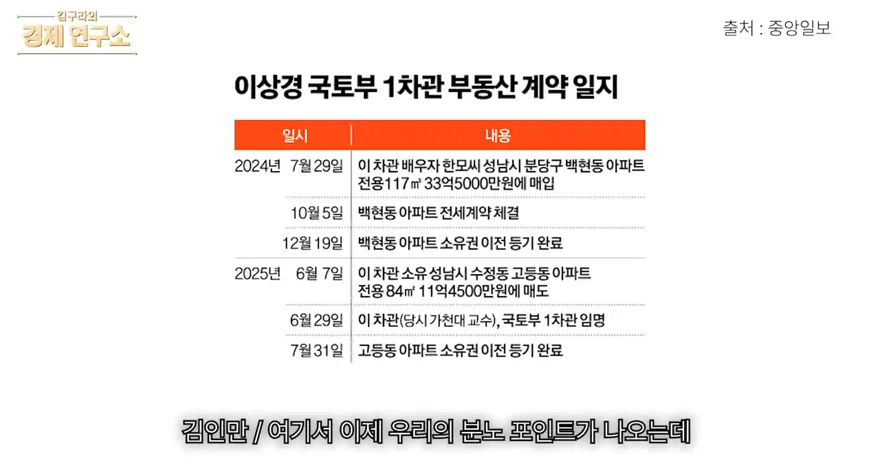 이상경 국토부 1차관 부동산 계약일지.webp